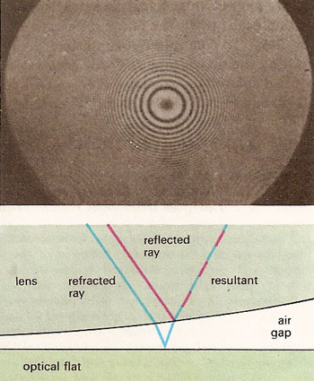 Newton's rings