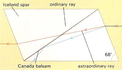 Nicol prism