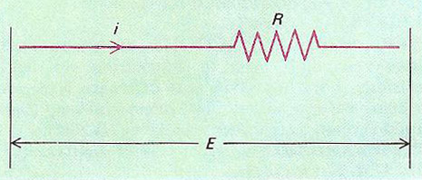 Ohm's law