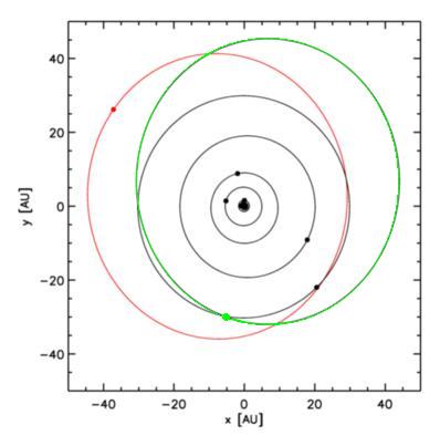 orbit of Orcus