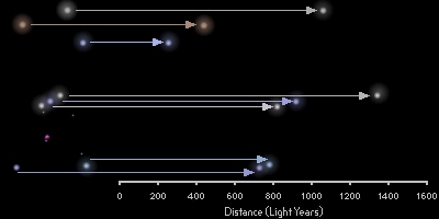 distances to the stars in Orion