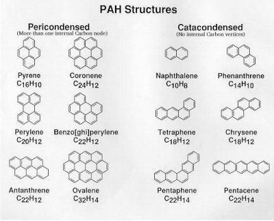 polycyclic aromatic hydrocarbons