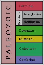 chart of the Paleozoic