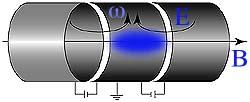 Interior of a Penning trap