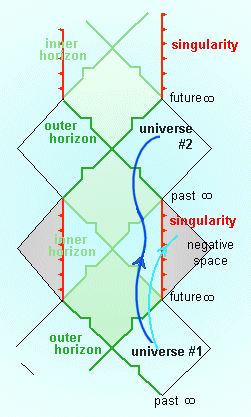 Penrose diagram of a Kerr black hole