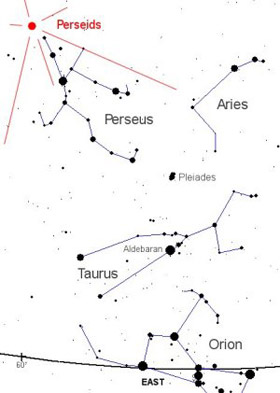 Perseids