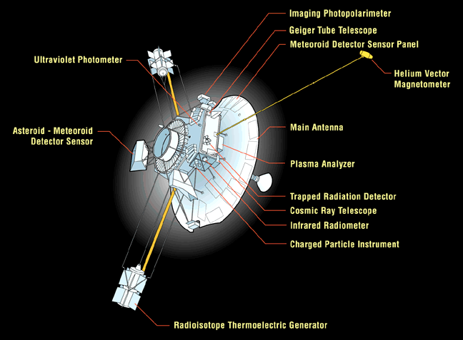 Pioneer 10 labelled diagram