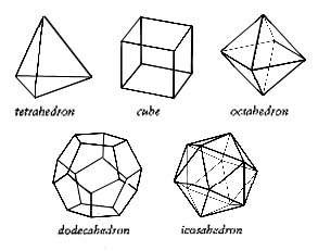 Platonic solids