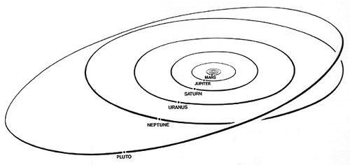Pluto's orbit