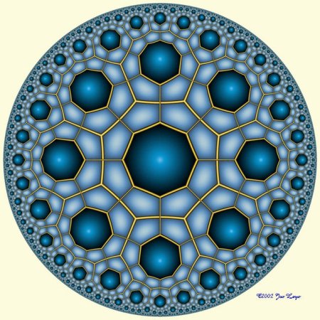 Poincare disk