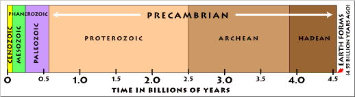 Precambrian