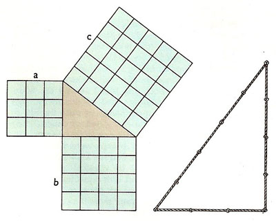 Pythagoras' theorem