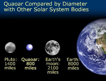 Quaoar size comparison