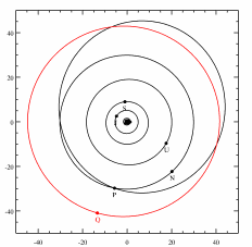 orbit of Quaoar