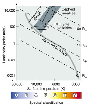 RR Lyrae stars and the Hertzsprung-Russell diagram