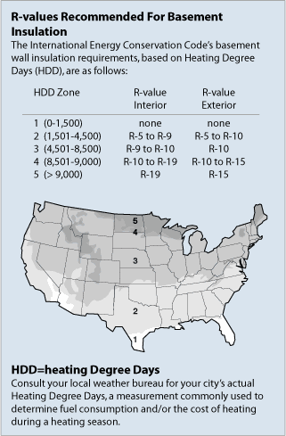 basement R-values across US