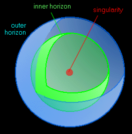 Reissner-Nordstrom black hole