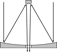 Ritchey-Chrétien optics