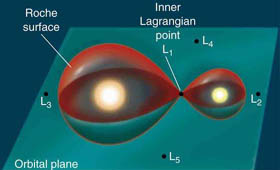 Roche_lobe