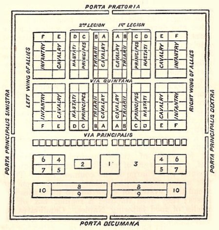 Layout of a Roman camp