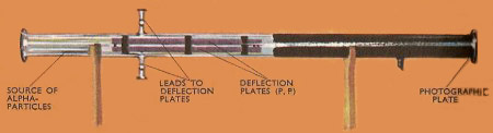 Apparatus that Rutherford used to determine 
            the ratio of electric charge to mass of he alpha particle.