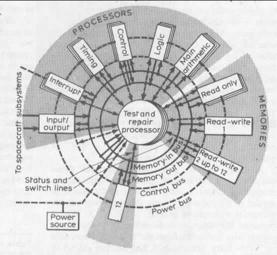 schematic of the STAR computer