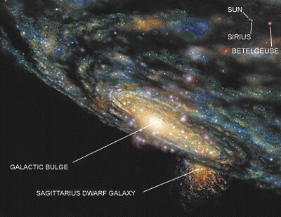 Sagittarius Dwarf Elliptical Galaxy