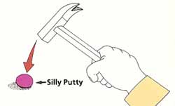 striking Silly Putty