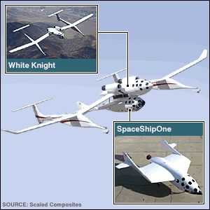 SpaceShipOne and White Knight