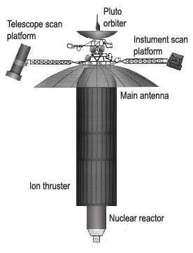 TAU (Thousand Astronomical Unit)