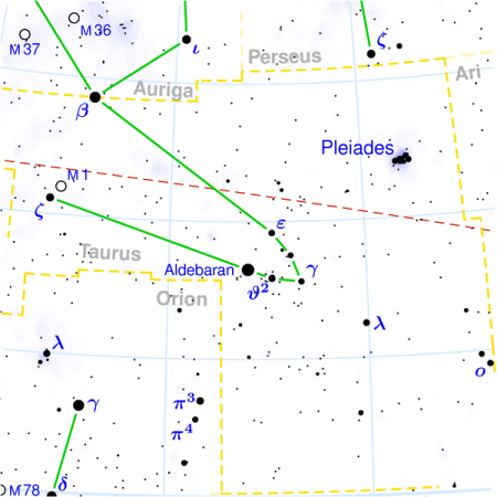 Taurus constellation