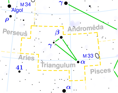 Triangulum constellation