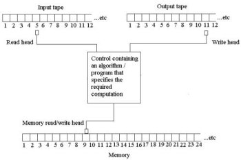 Turing machine