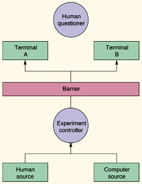 Turing test