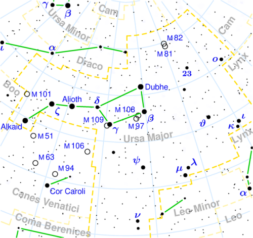 Ursa Major constellation