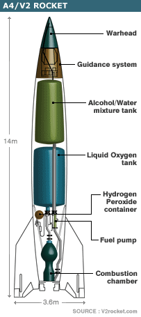 V2 diagram