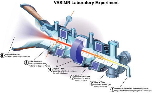 VASIMR experiment. Image: NASA