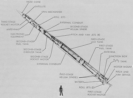 Cutaway diagram of the Vanguard