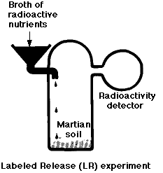 labeled release experiment