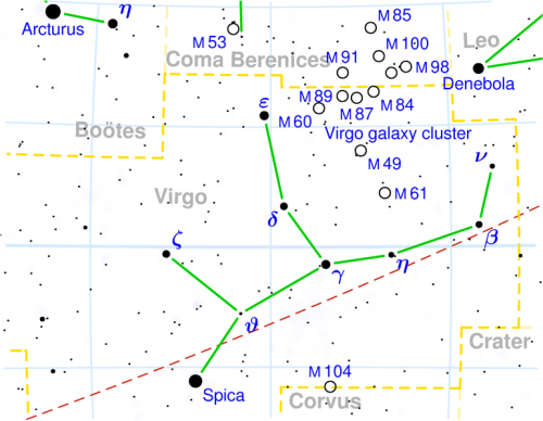 Virgo constellation