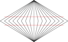 Wundt illusion