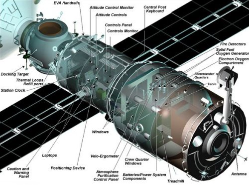 Zvezda Service Module