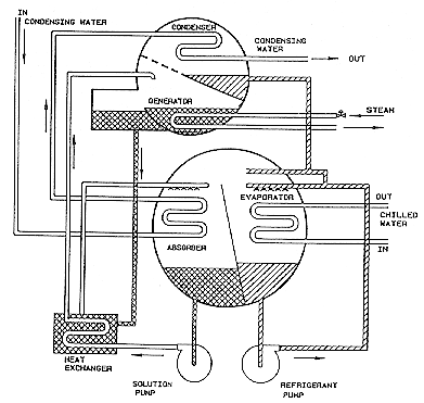 absorption chiller components