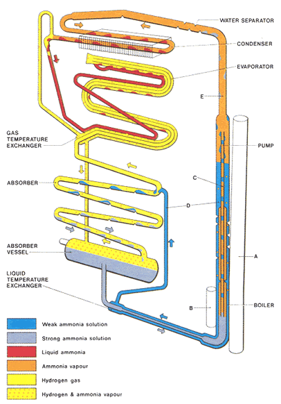 absorption cooling system