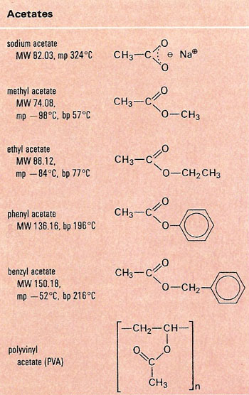 acetates