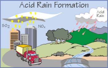 how acid rain is formed