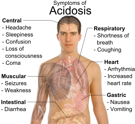 symptoms of acidosis