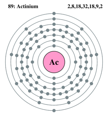 actinium atom