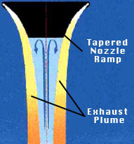 aerospike engine