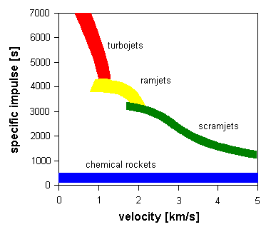 air-breathing engine performance